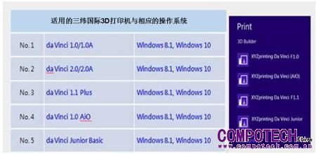 三纬国际携手微软推动创意科技未来_CompoTech China